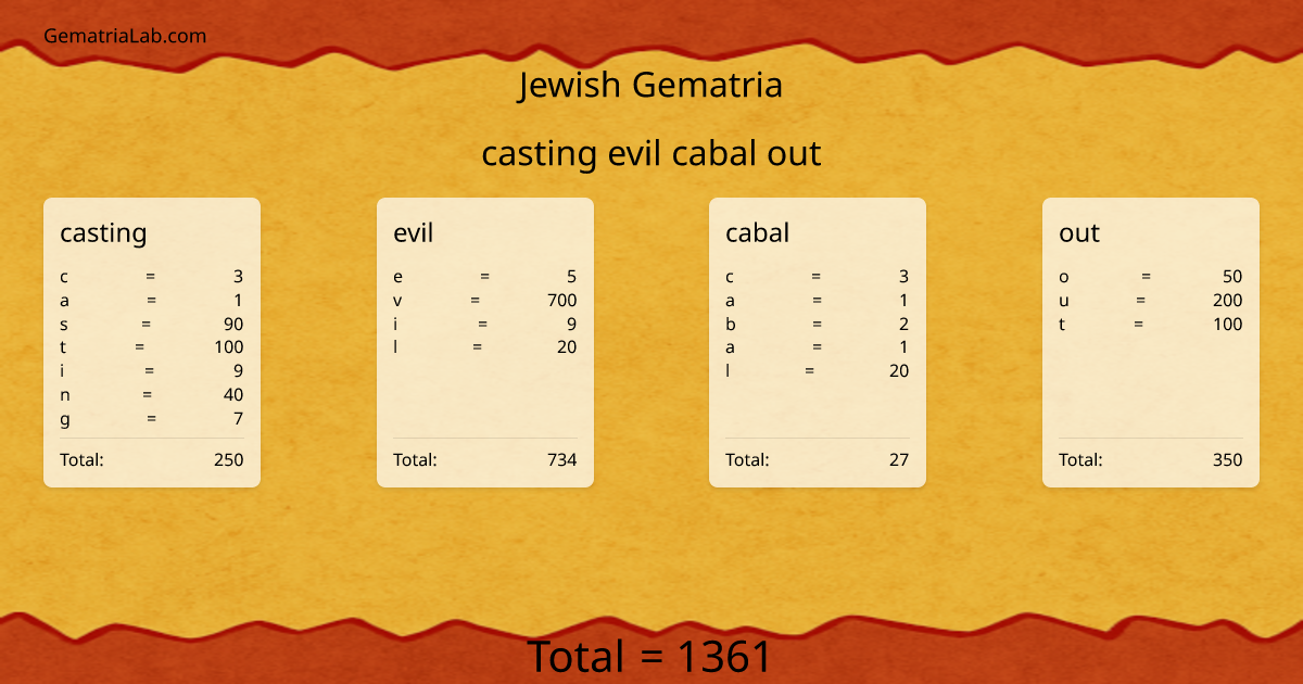 casting evil cabal out in jewish Gematria